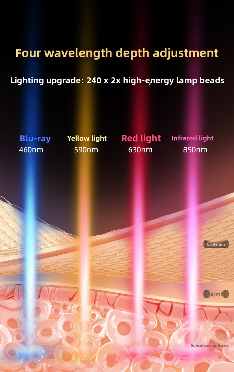 Skincare / Beauty Light Therapy Masks